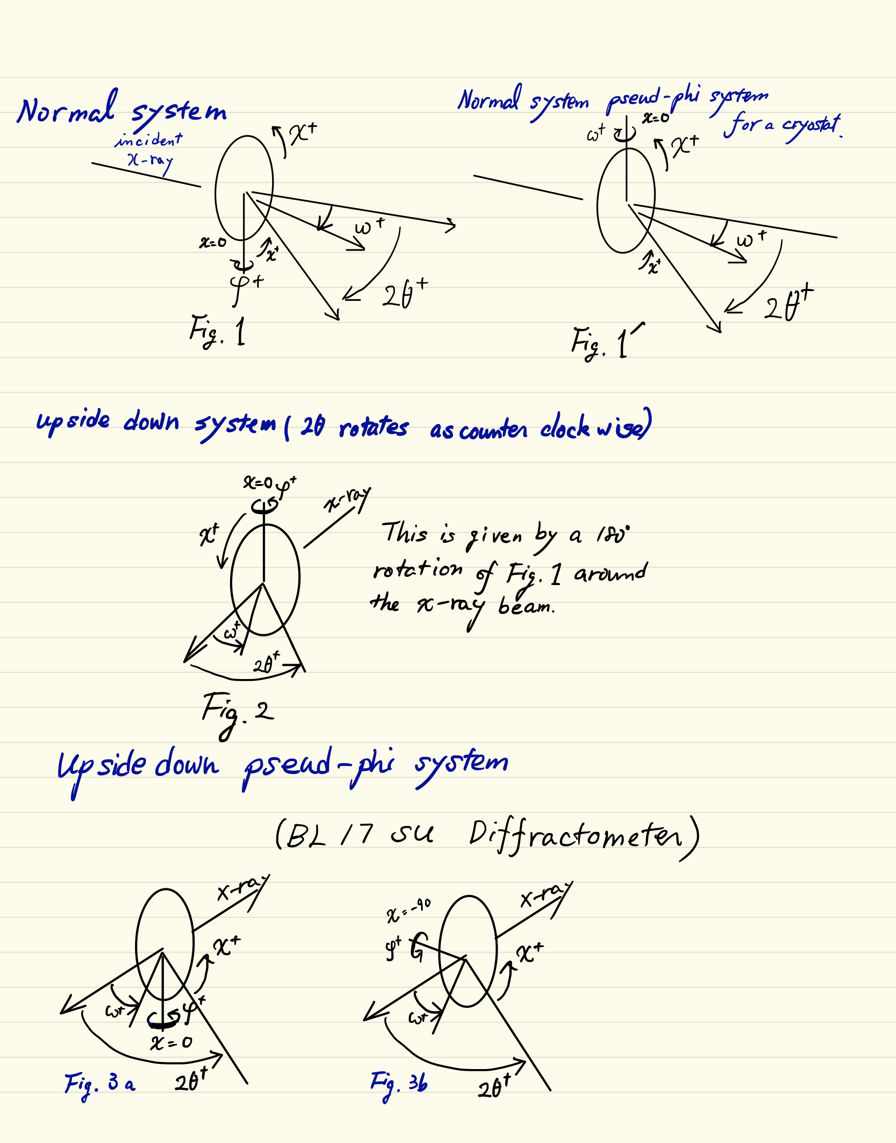 回折計ノート.pdf